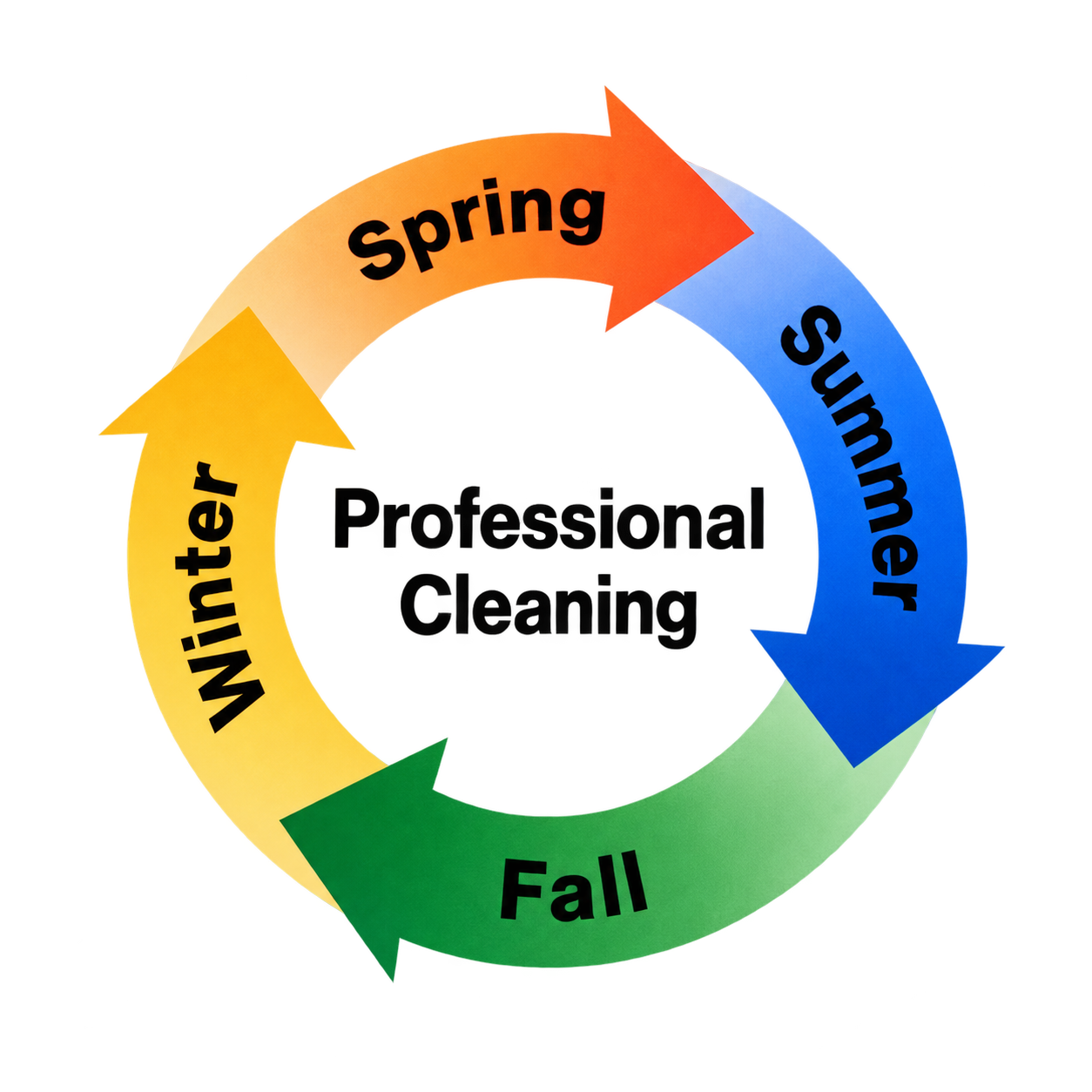 All Seasons Janitorial Services